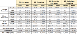 Shipping-Container-Dimensions-40-Foot-and-20-Foot-Container