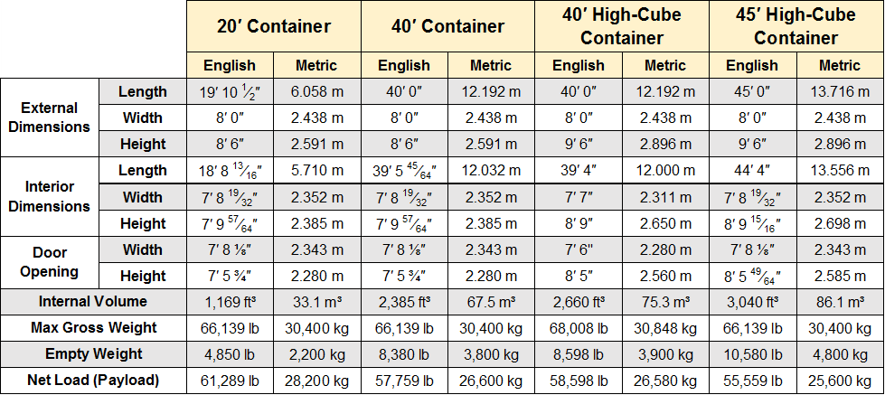 40 ft Storage Container — Container Storage — Storage Container Sizes and  Types