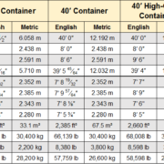 Shipping-Container-Dimensions-40-Foot-and-20-Foot-Container